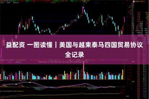 益配资 一图读懂｜美国与越柬泰马四国贸易协议全记录